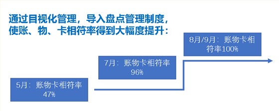 在泽亚咨询辅助下北京HLZ完善激励体系以及运营管理体系