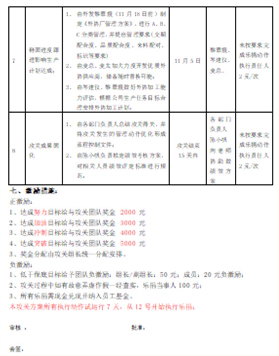 LF鞋业产量攻关出成果