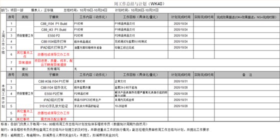 热烈祝贺ZHLF管理咨询项目圆满结束