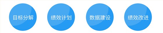 绩效管理关键词