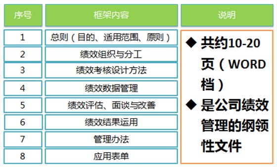 绩效管理操作手册