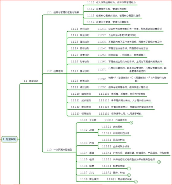 经营路径图示例1：