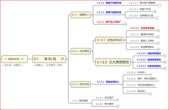 经营路径图示例2