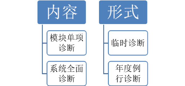 泽亚咨询专家诊断类型