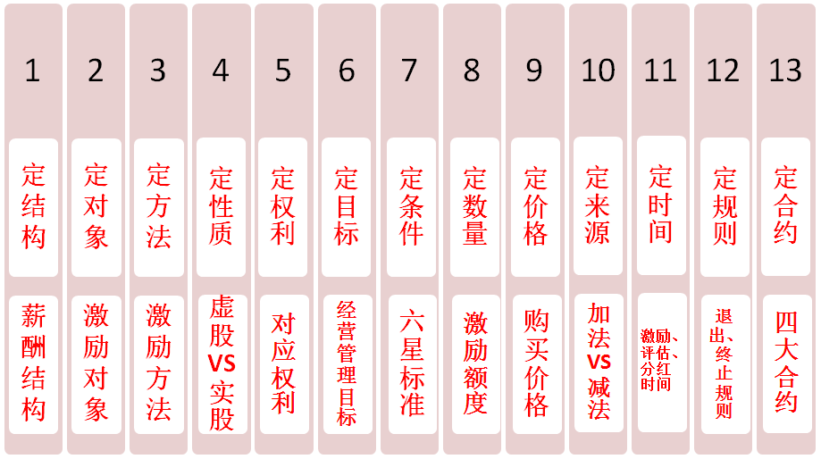 企业什么情况适合做股权激励