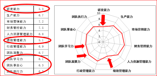 绩效目标与经营目标之间背后的关系