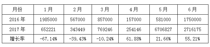 基础打造 志在远行----凯佳纺织咨询变革总结