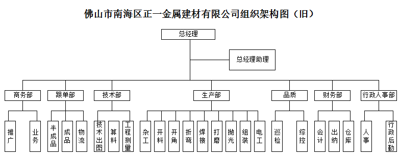 泽亚咨询正一的变革之路