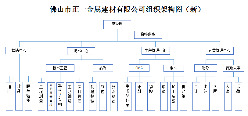 泽亚咨询正一的变革之路