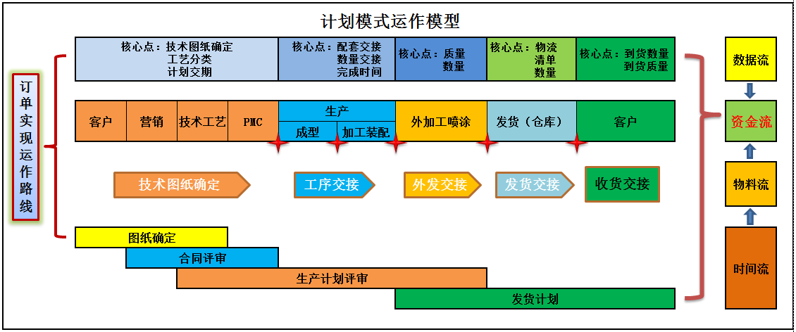 泽亚咨询正一的变革之路