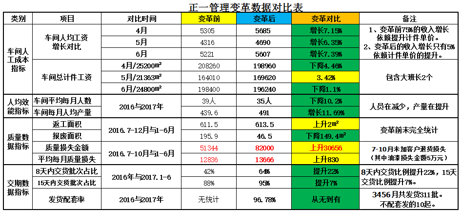 泽亚咨询正一的变革之路