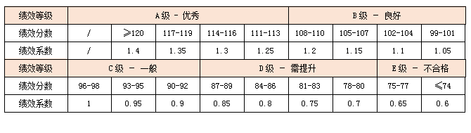 绩效前行：部门绩效如何与个人绩效挂钩？