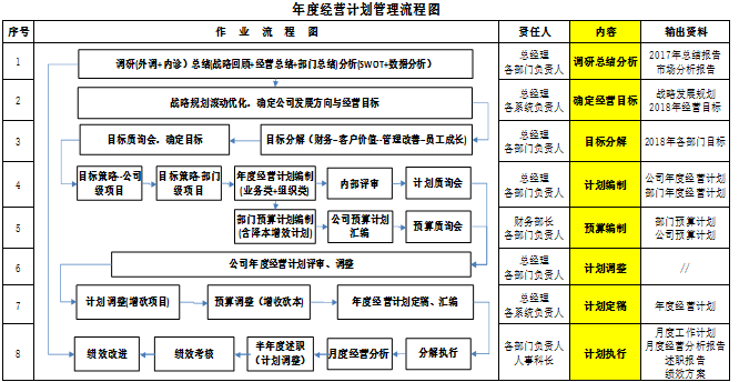 泽亚咨询之年度经营计划解惑 