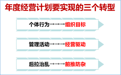 泽亚咨询之优诺服装年度经营计划培训