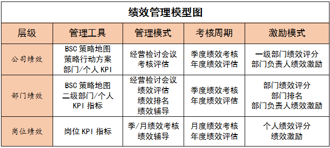 泽亚咨询之明明白白的做绩效考核方案