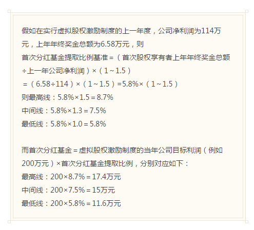 虚拟股权激励方案设计