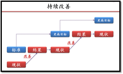 泽亚咨询之精益工具实用分享