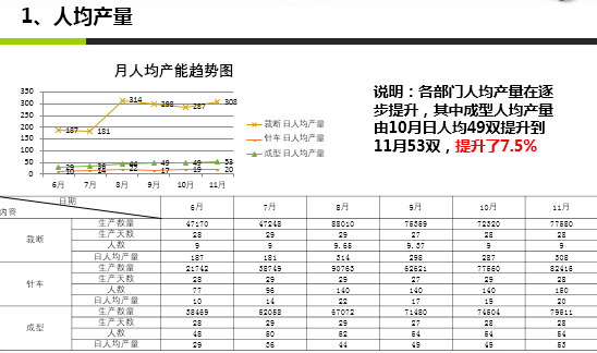 泽亚咨询变革案例