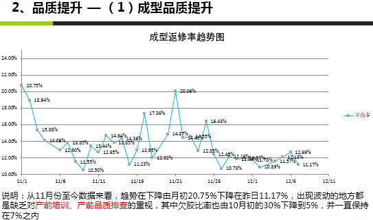 泽亚咨询变革案例