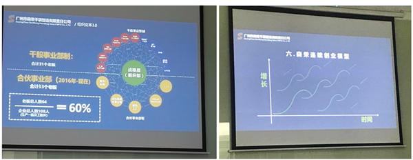 泽亚咨询之赴森荣手袋厂参观游学记