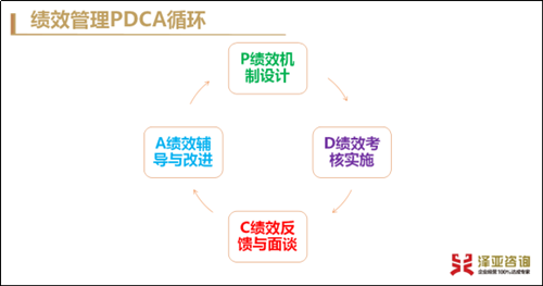 泽亚咨询5月月会圆满举行