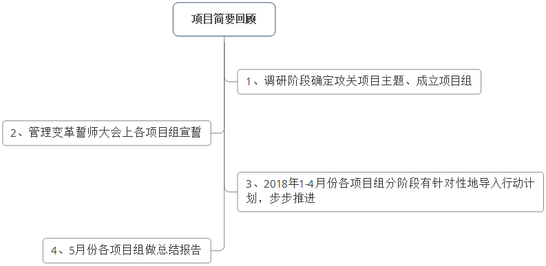 泽亚咨询之温州RR电气有限公司管理变革“花絮”掠影