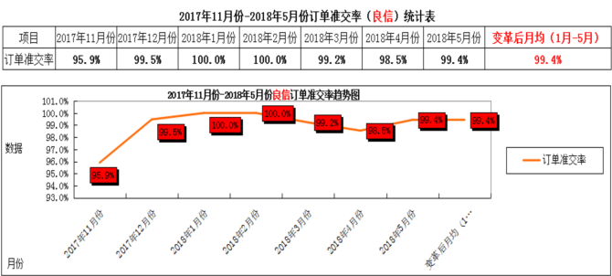 泽亚咨询之热烈祝贺RR管理变革取得可喜业绩