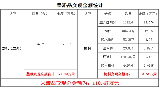 泽亚咨询之热烈祝贺RR管理变革取得可喜业绩