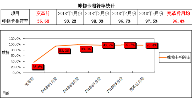 泽亚咨询之热烈祝贺RR管理变革取得可喜业绩