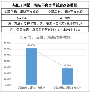 泽亚咨询之热烈祝贺RR管理变革取得可喜业绩