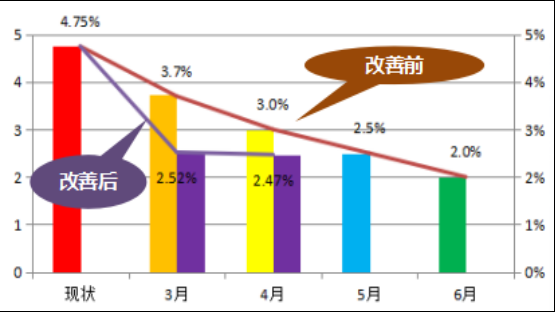 泽亚咨询之热烈祝贺RR管理变革取得可喜业绩