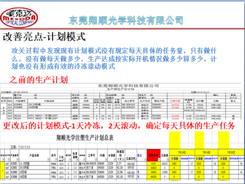 泽亚咨询手记—翔顺项目效率提升攻关，效果显著！