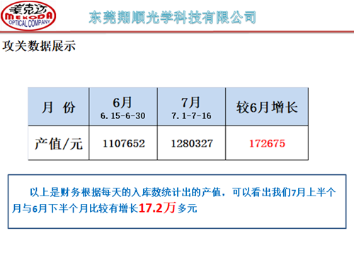 泽亚咨询手记—翔顺项目效率提升攻关，效果显著！