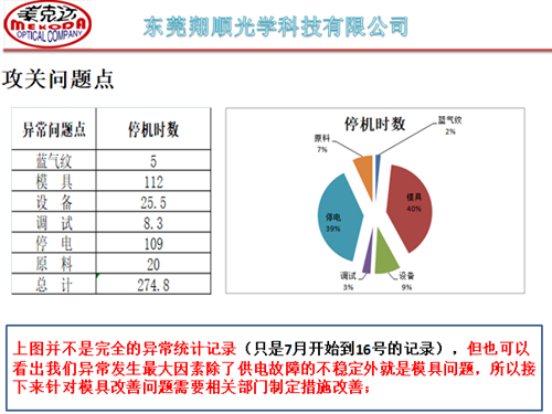 泽亚咨询手记—翔顺项目效率提升攻关，效果显著！
