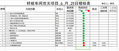 泽亚咨询之温州RR电气样板车间打造攻关案例