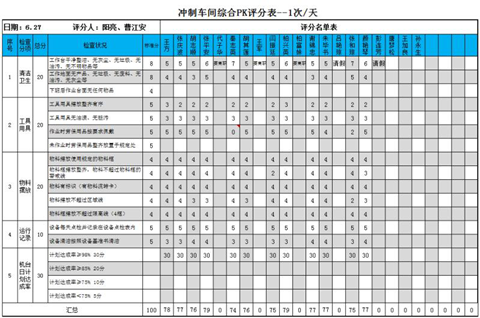 泽亚咨询之温州RR电气样板车间打造攻关案例