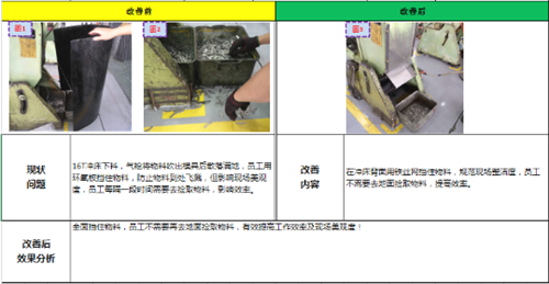 泽亚咨询之温州RR电气样板车间打造攻关案例