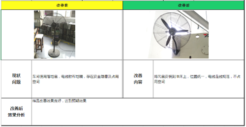 泽亚咨询之温州RR电气样板车间打造攻关案例