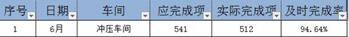泽亚咨询之温州RR电气样板车间打造攻关案例