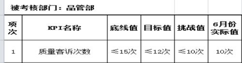 泽亚咨询之温州RR电气样板车间打造攻关案例