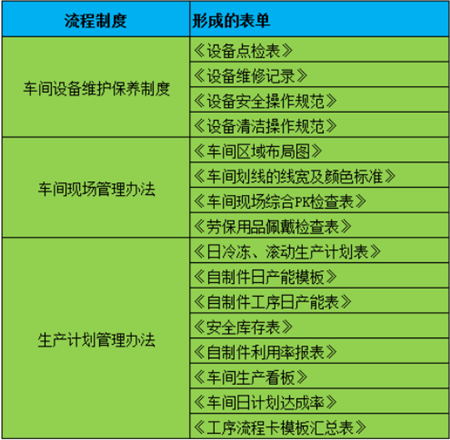 泽亚咨询之温州RR电气样板车间打造攻关案例