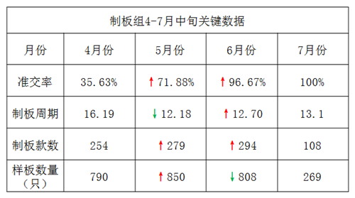 泽亚咨询之祝贺广嵘贸易管理升级取得可喜成绩