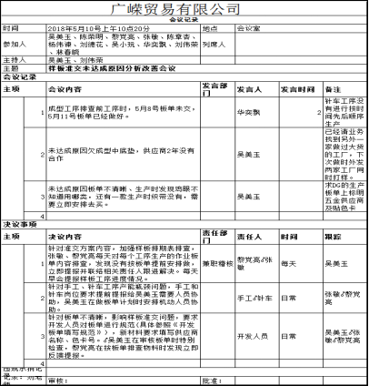 泽亚咨询之广嵘贸易制板准交攻关取得明显效果