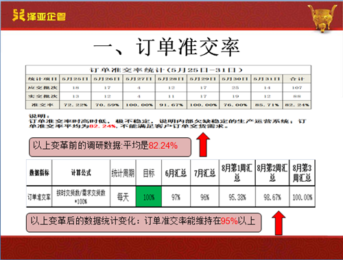 泽亚咨询之祝贺翔顺光学管理变革取得圆满成功