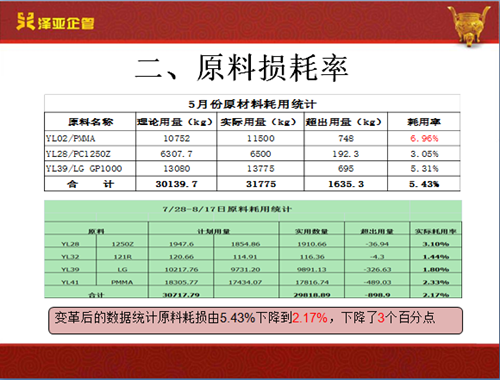 泽亚咨询之祝贺翔顺光学管理变革取得圆满成功
