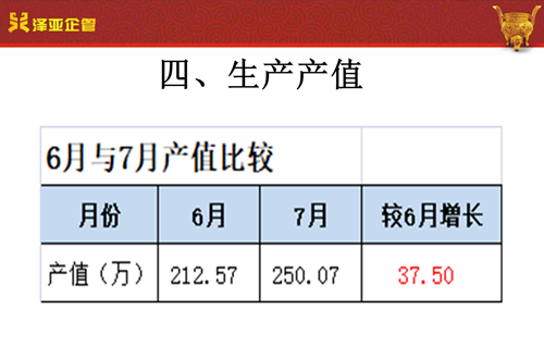 泽亚咨询之祝贺翔顺光学管理变革取得圆满成功