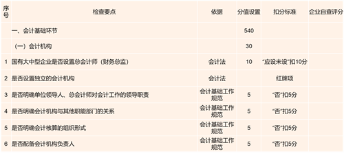 泽亚咨询之SL财务自纠自查工作开展纪实