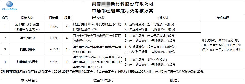 电镀行业绩效设计要点 ——YS绩效管理体系设计实操案例