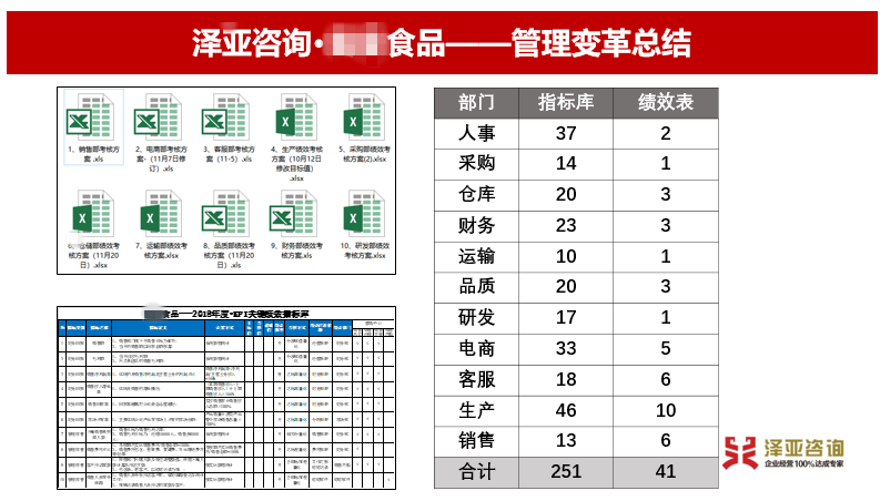 祝贺泽亚·MM咨询项目圆满结束