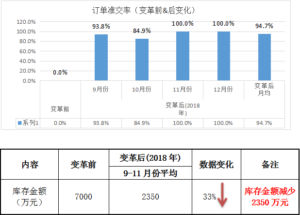 祝贺泽亚·HQ管理变革项目圆满结束